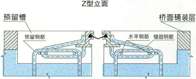 GQF-Z͘sp